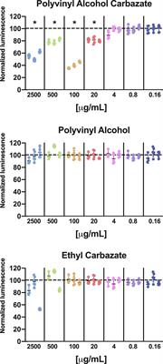 Polyvinyl Alcohol Carbazate as a Polymer-Based Antitumoral Agent